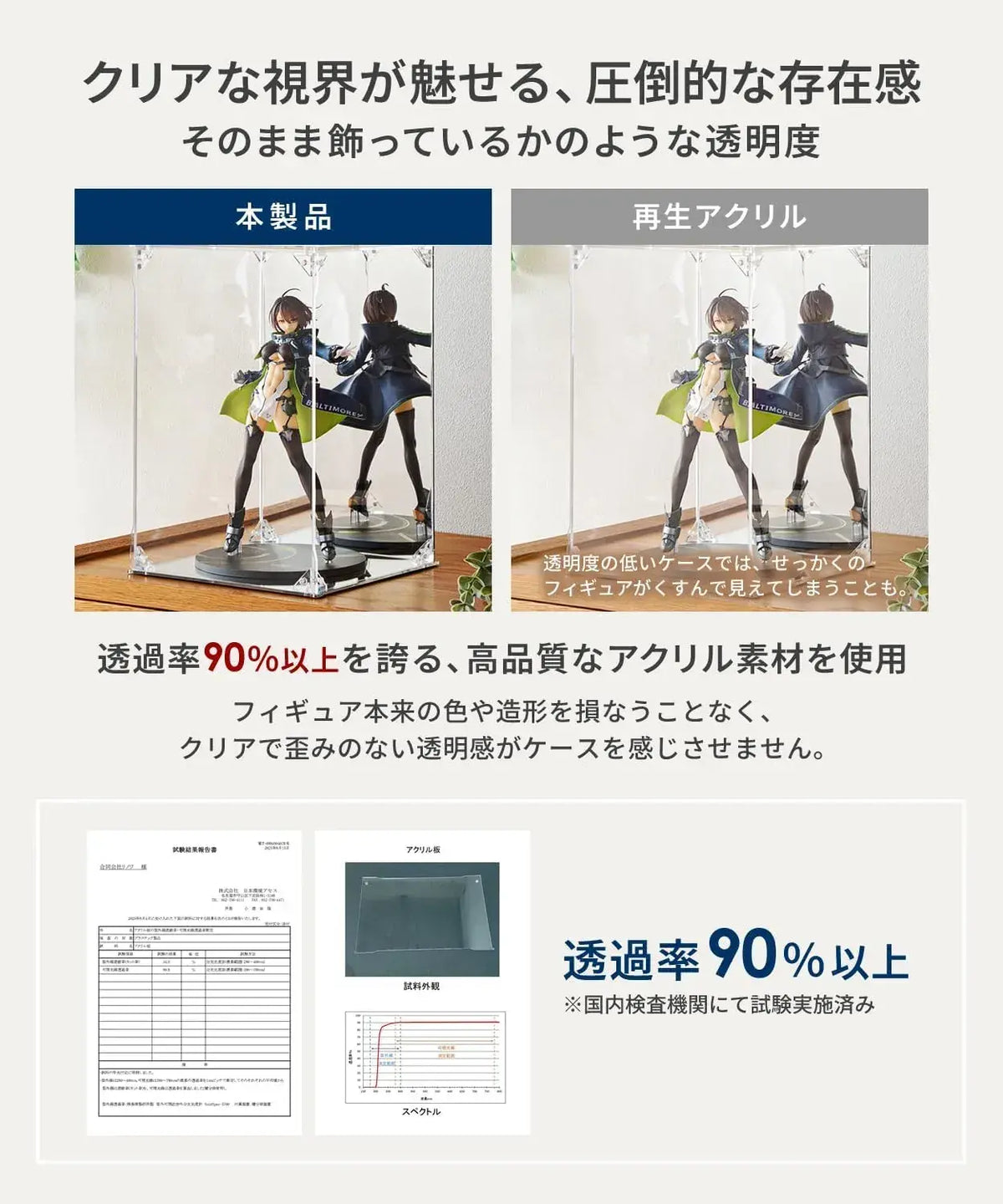 Hype Guard Figure Display Case Acrylic Mirror Shelf for Moving