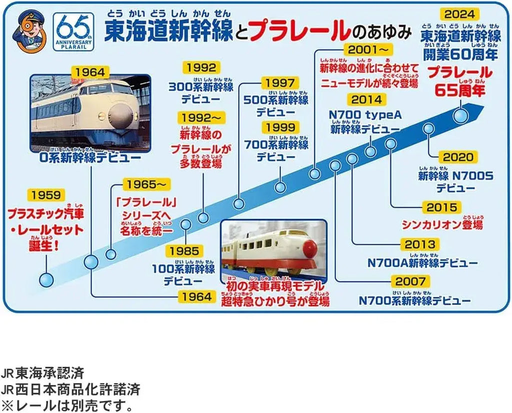 Takara Tomy Plarail Shinkansen Hikari 60th Anniversary Ticket Set